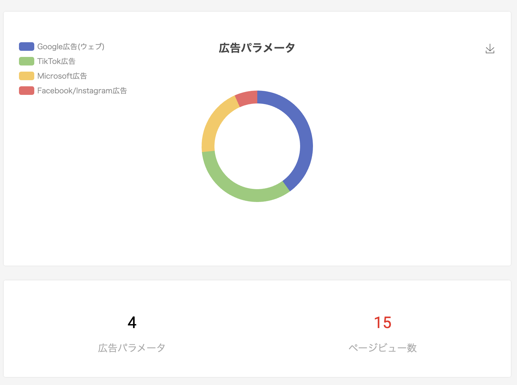 広告パラメータ