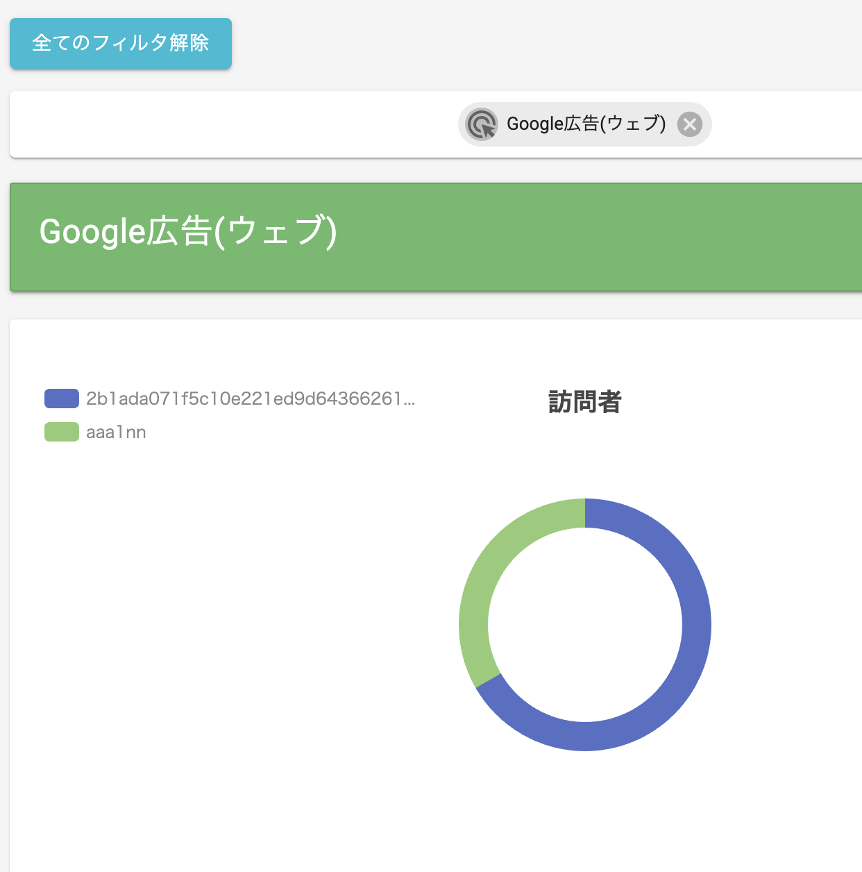 訪問者円グラフ