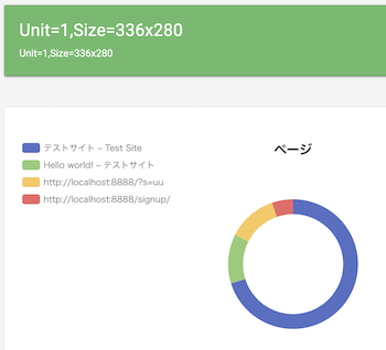 円グラフ