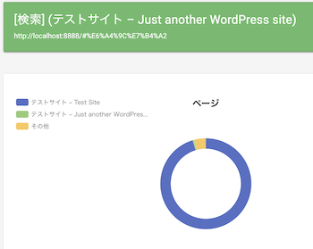 円グラフ