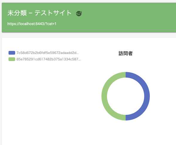 訪問者円グラフ