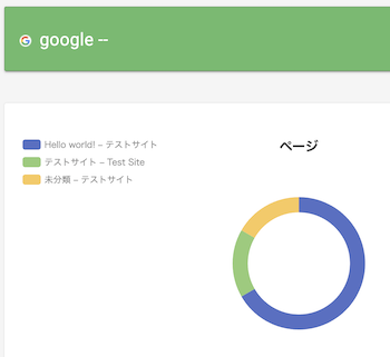 円グラフ