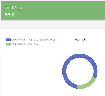 円グラフ