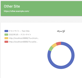 円グラフ