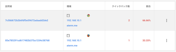 クイックバック別訪問者