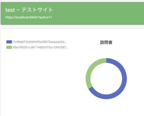 訪問者円グラフ