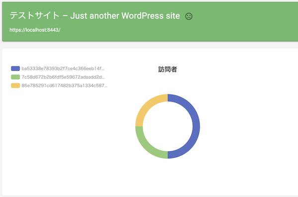 訪問者円グラフ