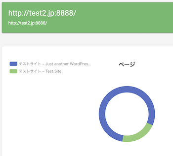 円グラフ