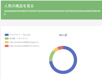 円グラフ