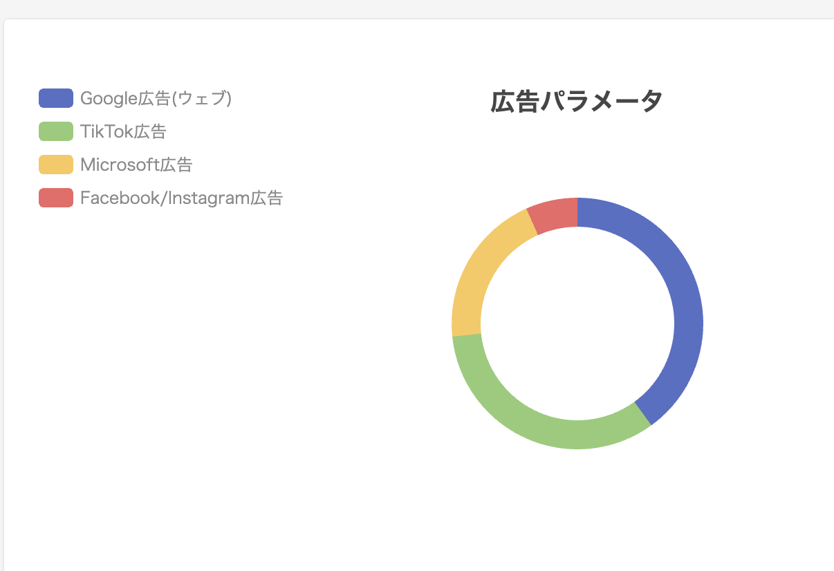 広告パラメータ